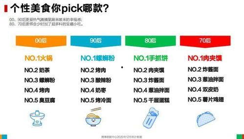 吃瓜群众专栏 微博怎么看